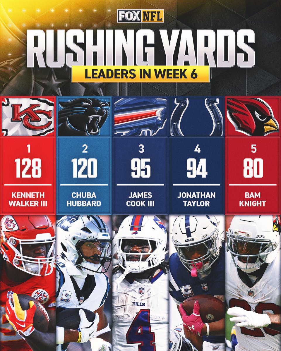 NFLonFOX's tweet photo. Your passing, rushing, and receiving yards leaders for Week 6 https://t.co/cycrMrWzzG