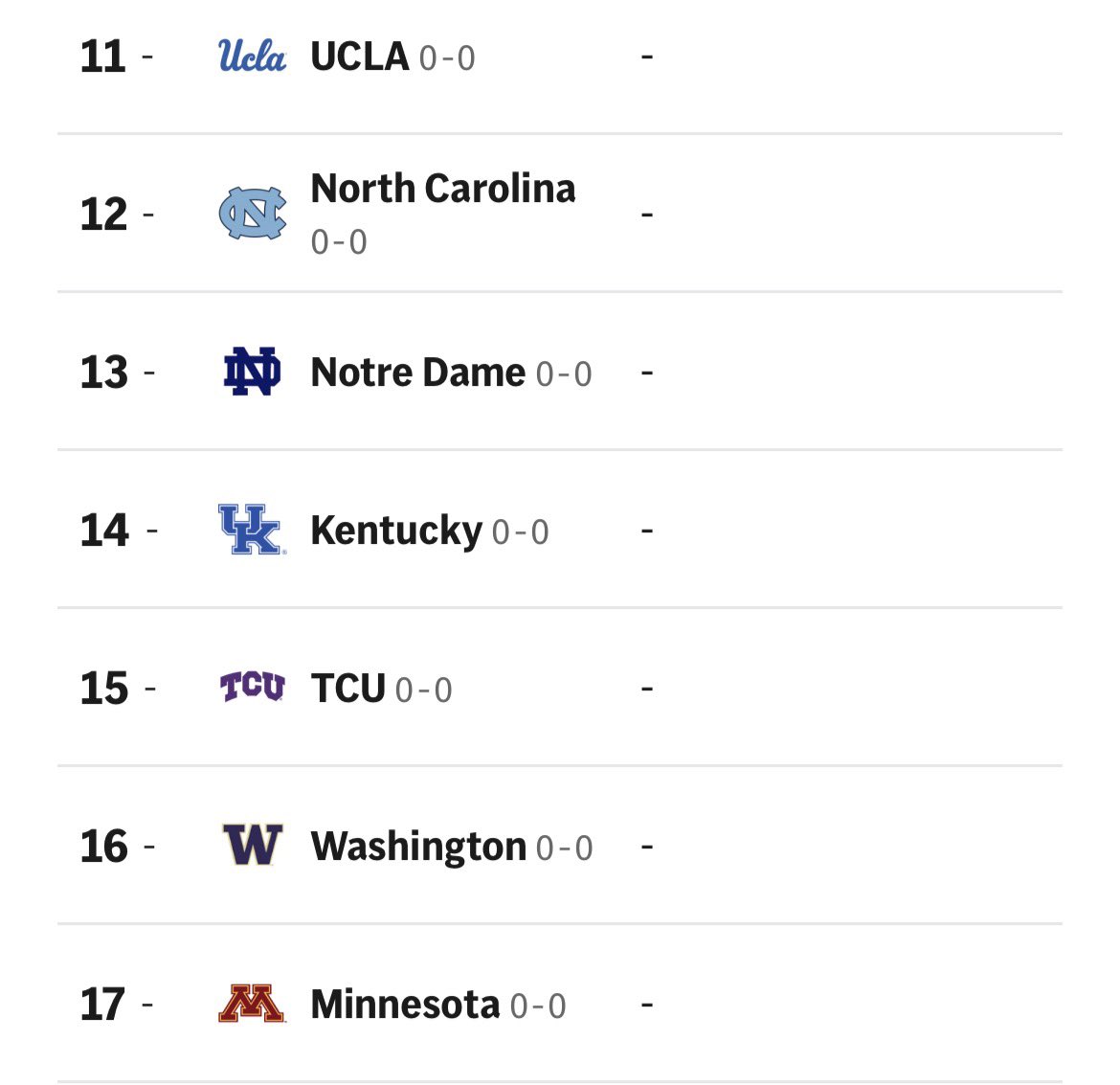 coreyp08's tweet photo. .@KentuckyWBB starts the season ranked #14 in the @AP_Top25, their highest preseason ranking since 2021-2022 (#13) https://t.co/E0LDbh2Hzy