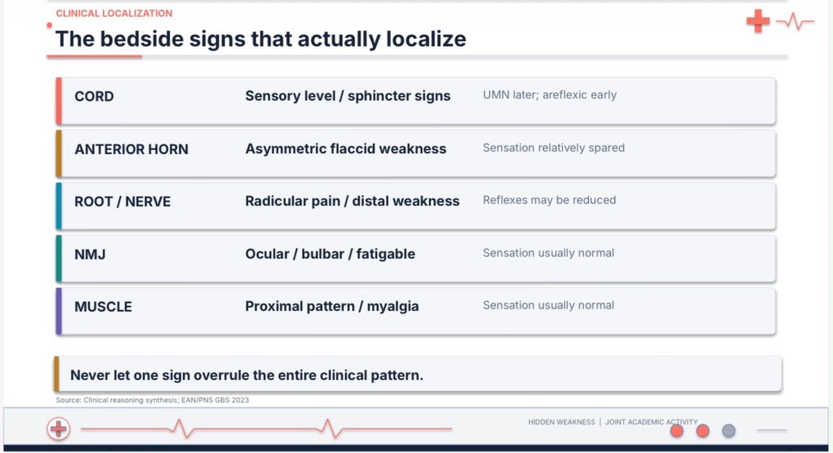 EMJointActivity's tweet photo. A 90-second threat-directed exam: voice, eyes and pupils, neck, cough, reflexes, saddle and bladder. It prioritises danger and doesn’t replace the full neuro exam. Presented at today’s Activity. #EmergencyMedicine #FOAMed #SBEM #OnePulse https://t.co/6XQGT3dwhd