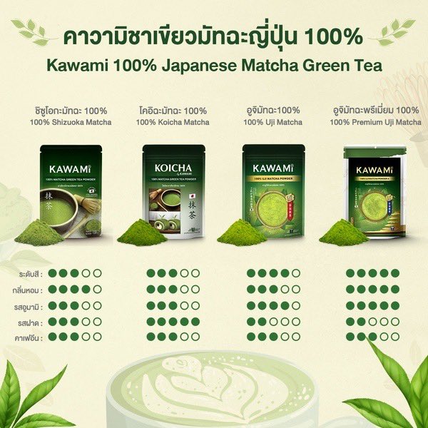 GiftZaz48183011's tweet photo. คนพึ่งเริ่มแรกๆก็ทานง่าย ไม่ขม ไม่ฟาด
#KAWAMI #มัทฉะ #ผงมัทฉะ
#shopeeaffiliate #ของดีแอปส้ม
https://t.co/3spJJjLORz https://t.co/aCN8lAwAok