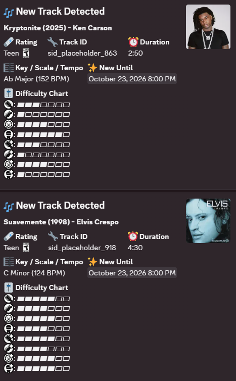 FireMonkey's tweet photo. Track Difficulty Charts

Kryptonite (2025) - Ken Carson
Suavemente (1998) - Elvis Crespo https://t.co/wbjnTKzNHC