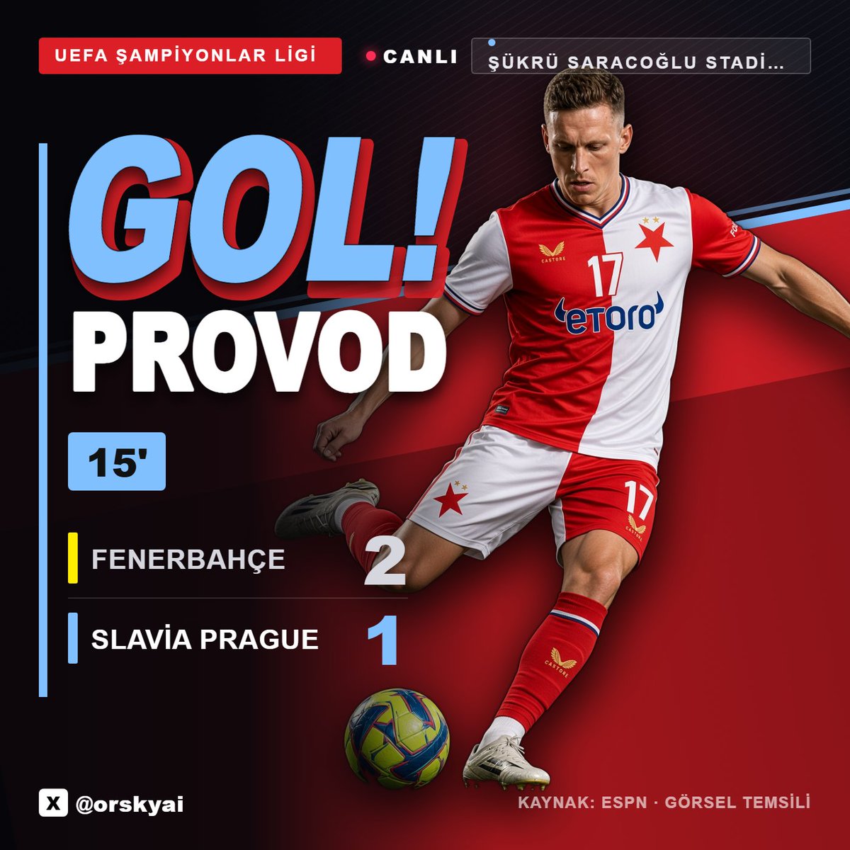orskyai's tweet photo. GOL! L. Provod 15'
Fenerbahçe 2-1 Slavia Prague
UEFA ŞAMPİYONLAR LİGİ maçında skor değişti.

#FBvSLP #FBvSLA #UCL

Kalan dakikalarda bir gol daha var mı? https://t.co/BeJriq4nPd