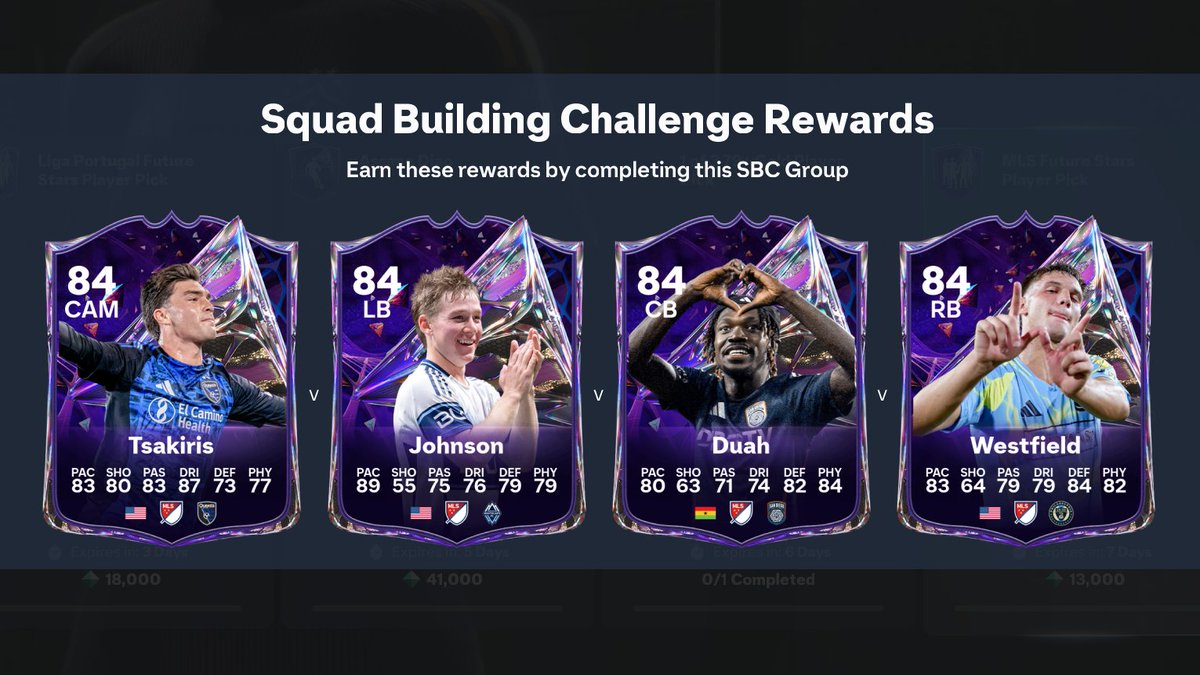 FUTCoinShop's tweet photo. 🚨 6pm Content

• 🧩 MLS Future Stars Pick
• 🧩 83+ x2 Upgrade
• 🎯 Weekly Rush Objectives

13K SBC Points required for the MLS FS Pick ✅ https://t.co/zYmqgApzah