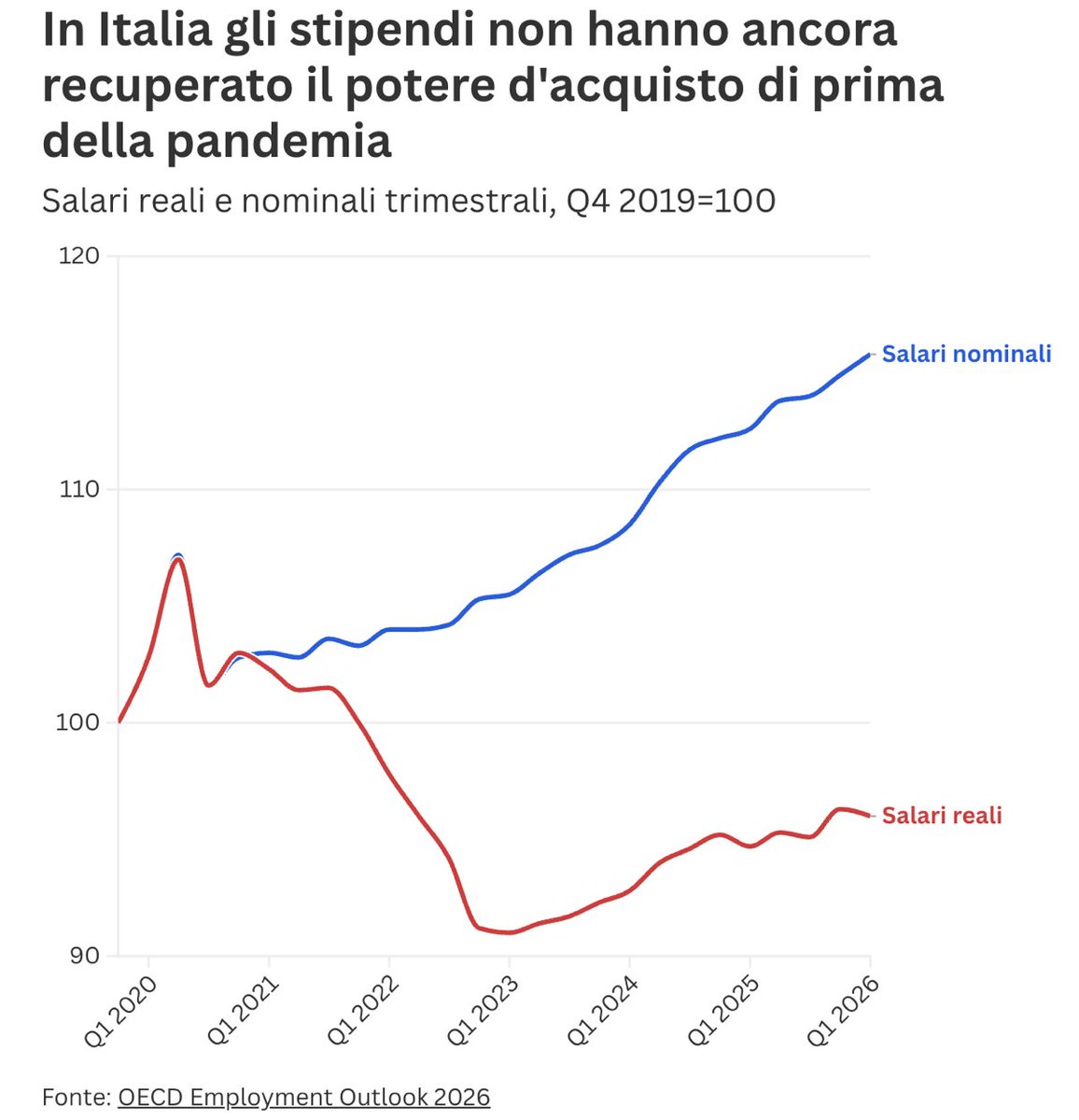 AndreaRoventini tweet picture