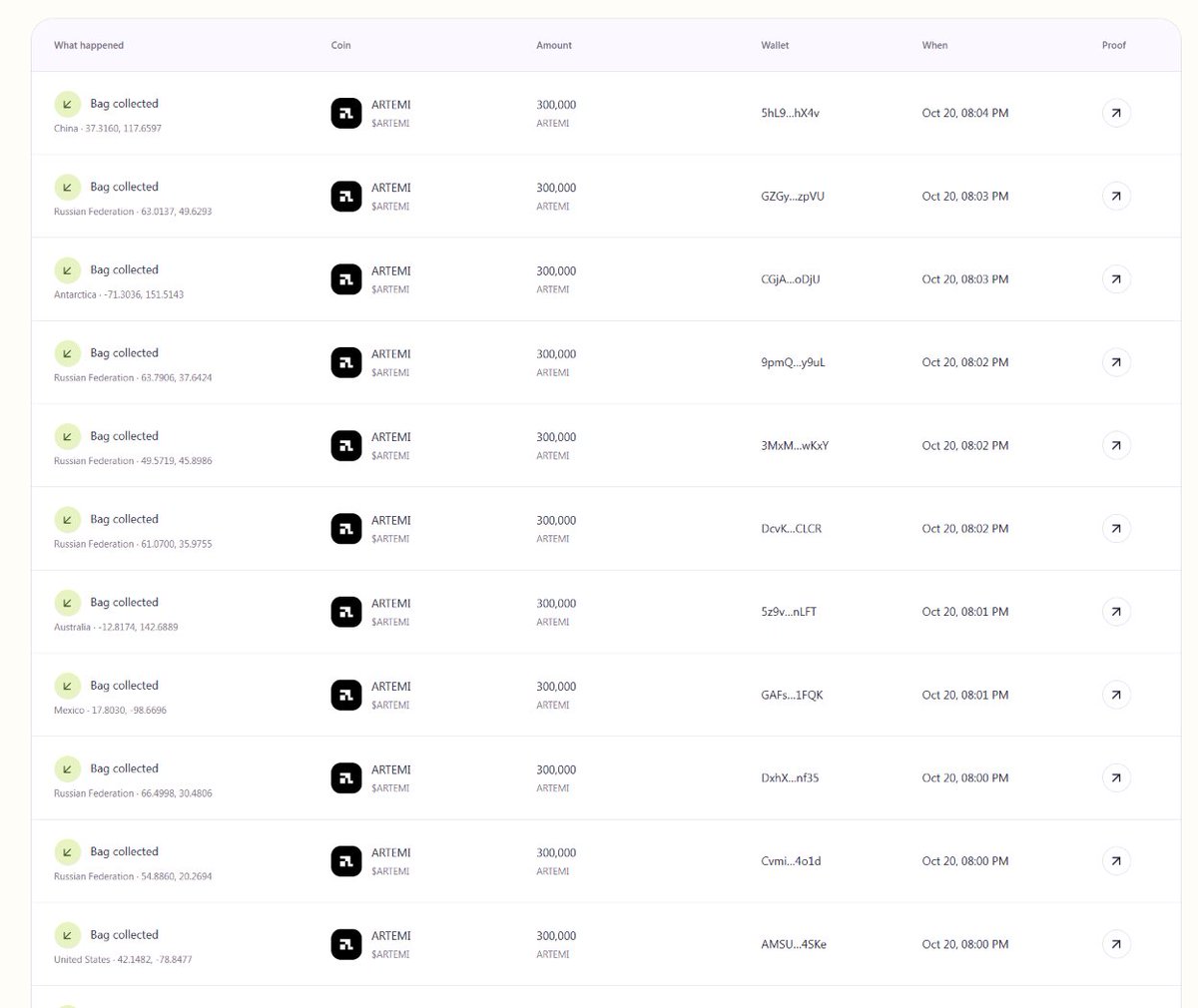 artemi_tech's tweet photo. You don't have enough capital to trade?

No problem, check the map, an airdrop might just be waiting for you!

A lot of bags have been claimed already👀

https://t.co/Px2Q18hoNP https://t.co/VoncqIT5mN