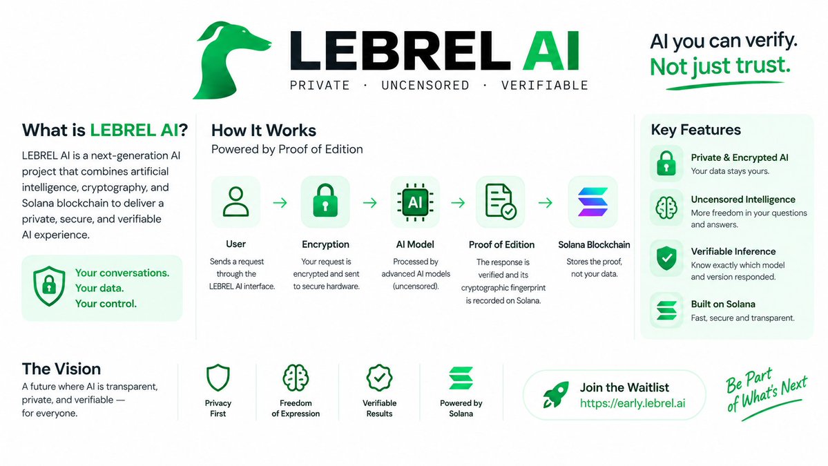 Lex_varo's tweet photo. The future of AI is privacy, freedom, and verification. 🔐🧠
Keeping an eye on @LebrelAI 👀 Building AI you can verify, not just trust. 

#LebrelAI
Getting early access to @LebrelAI: private, uncensored AI through chat and API.
Join https://t.co/ePdh3qW6H0 https://t.co/MQOw2NMvcm https://t.co/7lHpFMRZTU