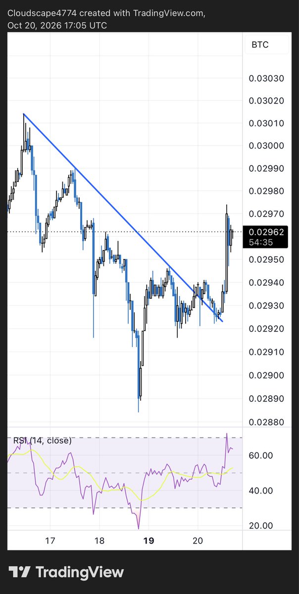 cloudscape4774's tweet photo. Pop. $ETH BTC pair 🤝 https://t.co/Bf0xbxP0I5
