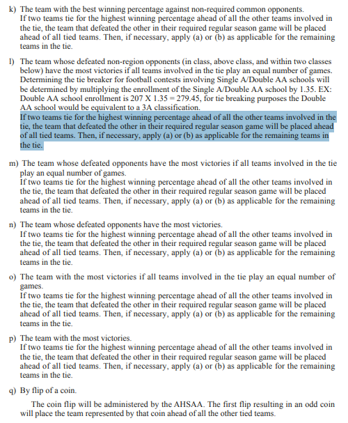 ALPreps's tweet photo. I was right, and of course the AHSAA just silently updated their tiebreakers in the sports book. Take note if you've been trying to figure out scenarios... https://t.co/RajHHMxRyw