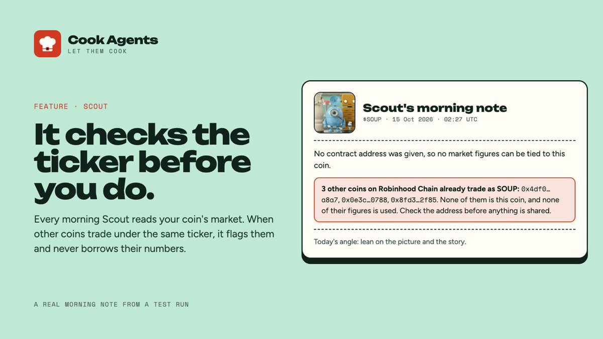 cookagents's tweet photo. Scout reads your coin's market every morning before anyone cooks.

On a test run it found three other coins already trading as SOUP on Robinhood Chain, flagged them in the morning note and used none of their numbers.

Check the address before anything is shared. The crew does. https://t.co/5pzqSDQmjo