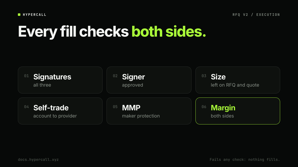 SynapseProtocol's tweet photo. Every fill checks all three signatures, signer approval, remaining size, self-trade across account, manager, signer and provider, MMP, and margin on both sides. Builder fees are zero at launch.

Docs: https://t.co/zKsHFDHQeG https://t.co/1ie4xdQcbp