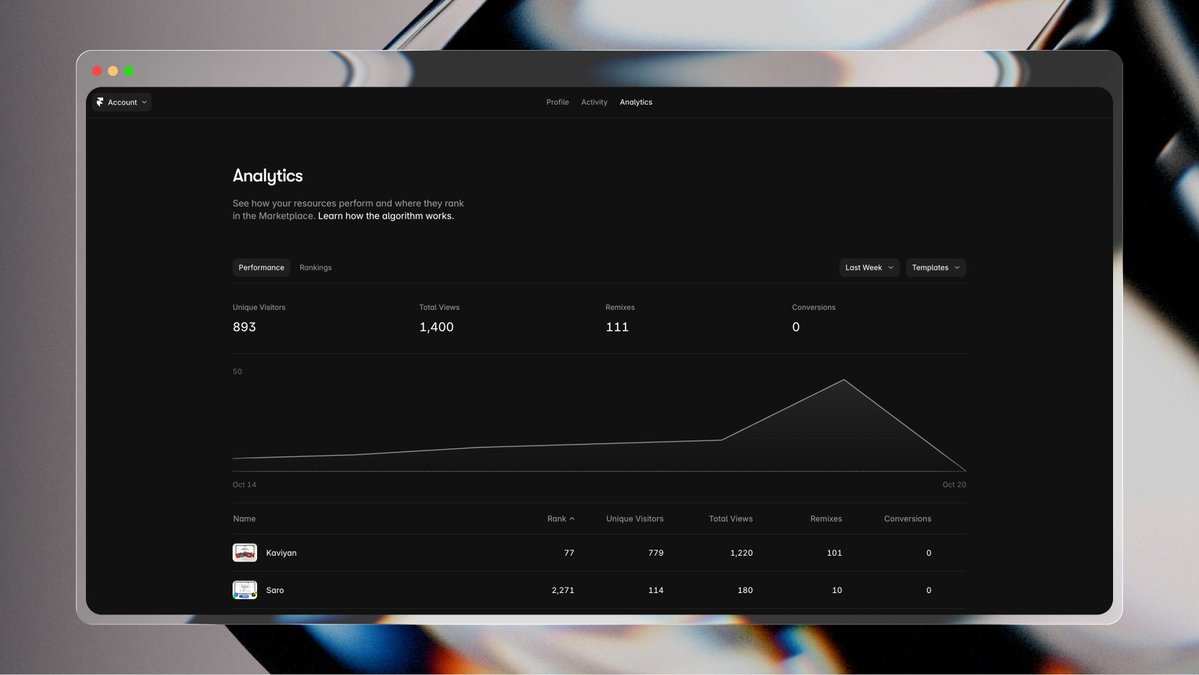 ViyakoDesigns's tweet photo. Less than a week in, and we’re already seeing results like this. 🖤

https://t.co/jHsVt8aNhd

Huge thanks to the @framer community for the support! 🙏

🎁 2 new designs are FREE for a limited time. Grab them while you can! ⚡

#framer #WebDesign https://t.co/YIXWJMBN0j