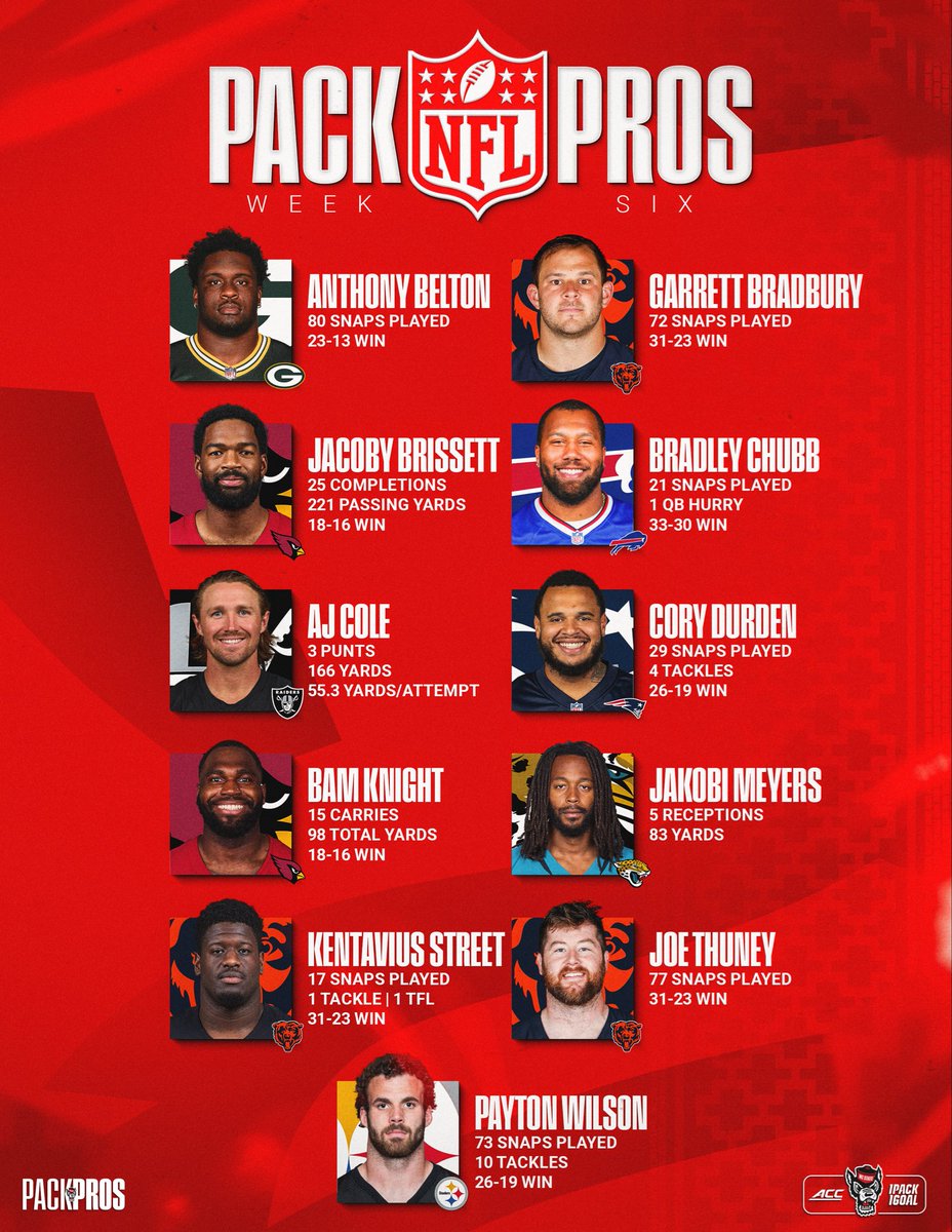 PackFootball's tweet photo. NFL Week 6 performances by our Pack Pros ๐บ
#1Pack1Goal https://t.co/8pyNAqmVUu