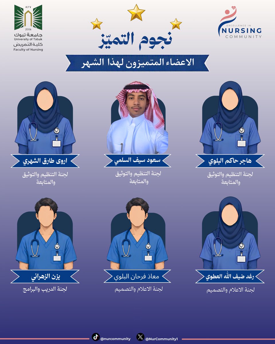 NurCommunity1's tweet photo. مع انقضاء شهرنا الأول، نستشعر عظم الأثر ونبل الغاية؛ فدعم الطلاب وتعليمهم رسالة سامية نبتغي بها الأجر. لقد كانت انطلاقتنا الاستثنائية ثمرة لجهودكم المخلصة لنبني معاً جيلاً تمريضياً واعداً ومميزاً.

نستعرض وإياكم متميزي هذا الشهر🌟🤩

@UT_eLearning https://t.co/Ulf1DtdNxi