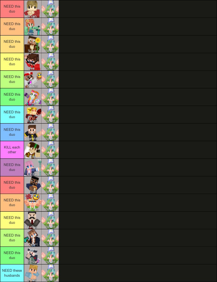 miksarchive's tweet photo. Since everyone's been sharing the teams they're hoping for here's my tierlist🥰 https://t.co/eyAWlUC9g5