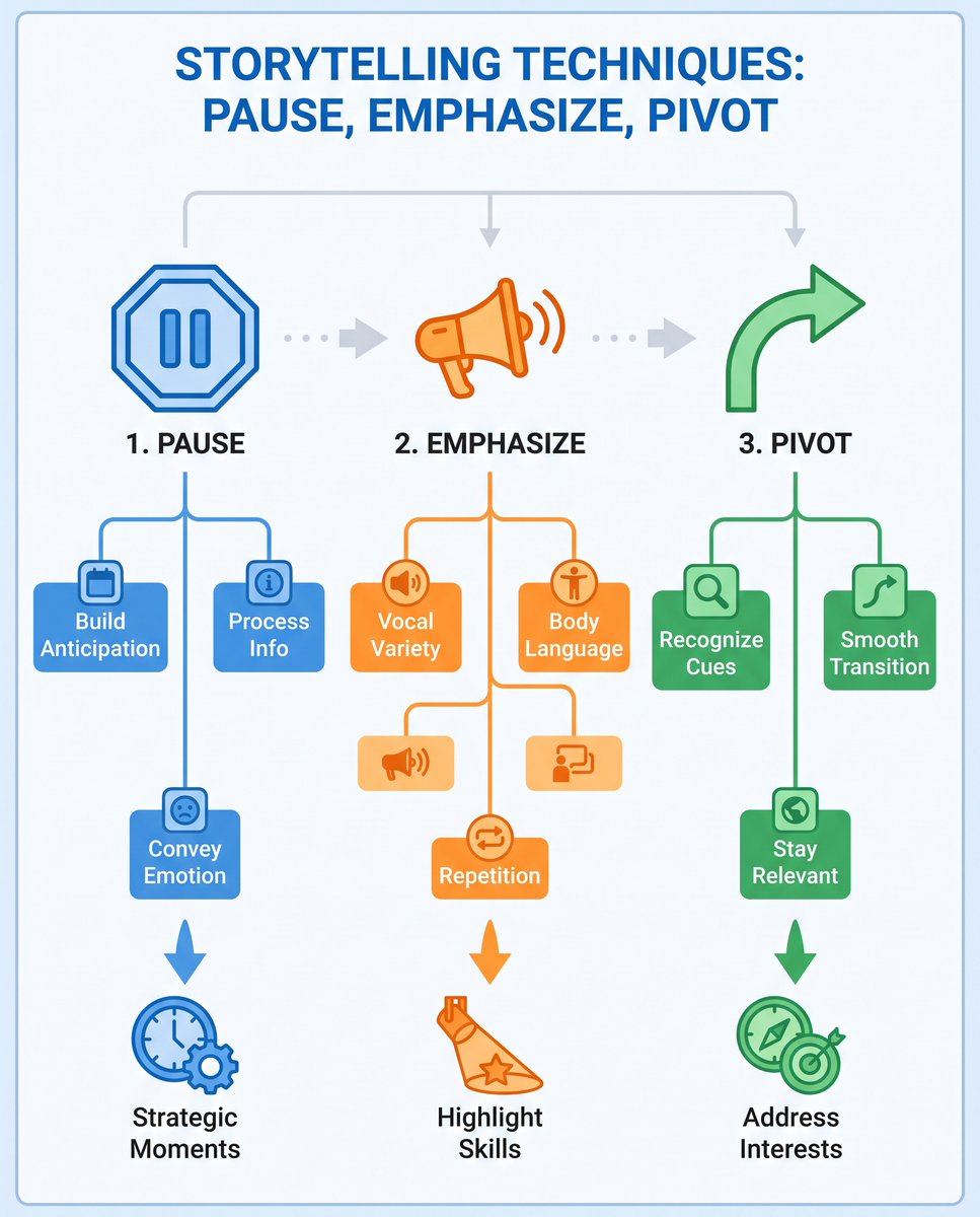 bugfree_ai's tweet photo. Pause before the win; let it land. Emphasize impact + your role (voice, repetition). Pivot only on interviewer cues—stay on the question.
#InterviewTips #BehavioralInterview #CareerGrowth https://t.co/N8VGWEiU5M