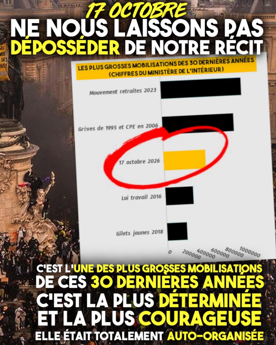 ContreAttaque_'s tweet photo. NE NOUS LAISSONS PAS VOLER LE RÉCIT D'UNE RÉUSSITE HISTORIQUE

– Le 17 octobre a été l'une des plus grandes et belles mobilisations de ces 30 dernières années –

Notre article à lire ici : https://t.co/c711Uzx055 https://t.co/T6a1eSzKsK