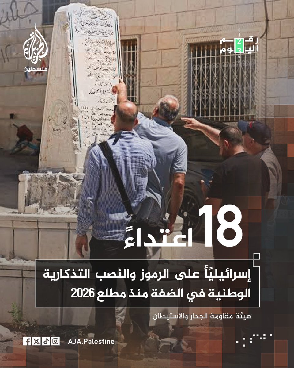 AJA_Palestine's tweet photo. هيئة مقاومة الجدار والاستيطان: 18 اعتداءً إسرائيليًا على الرموز والنصب التذكارية الوطنية في الضفة منذ مطلع 2026 https://t.co/OJQHUCuGKi