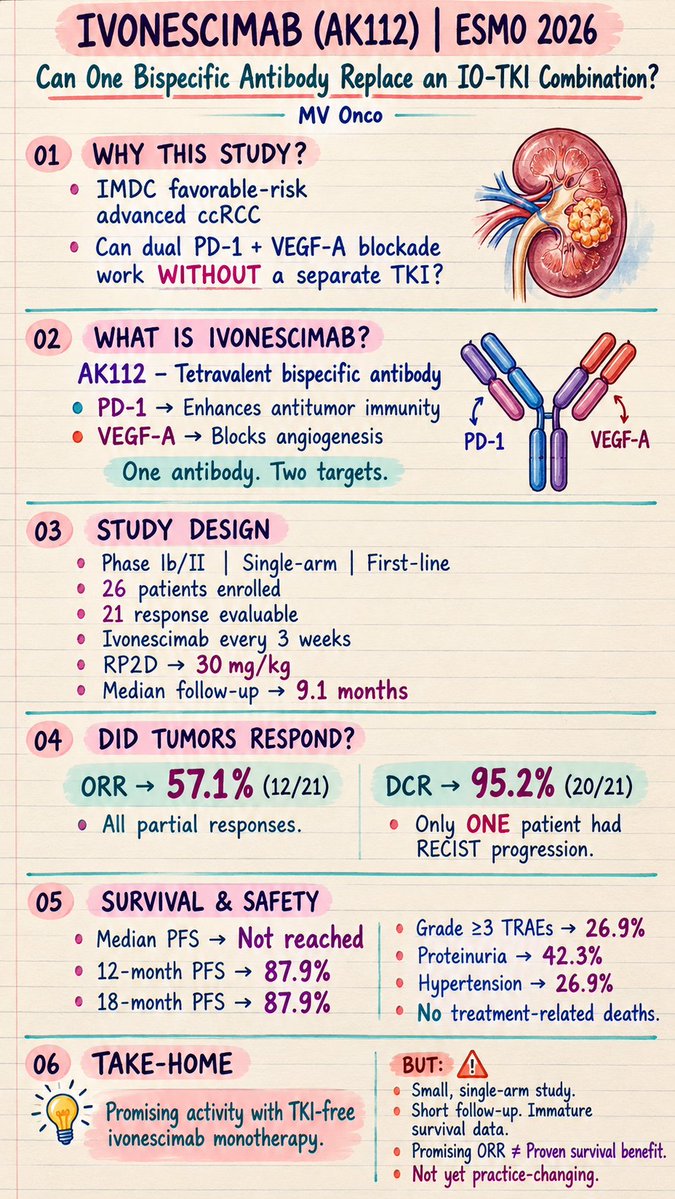 MV Chandrakanth ESMO 2026 slide: IVONESCIMAB (AK112) | ESMO 2026