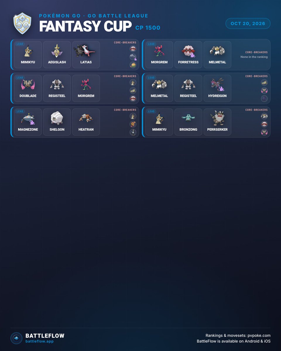 battleflowapp's tweet photo. Fantasy Cup starts later today and here are teams to choose from. Movesets in the reply. 

https://t.co/L7Invyojnt

#PokemonGO #GOBattleLeague #FantasyCup https://t.co/QbBwM4fGqy