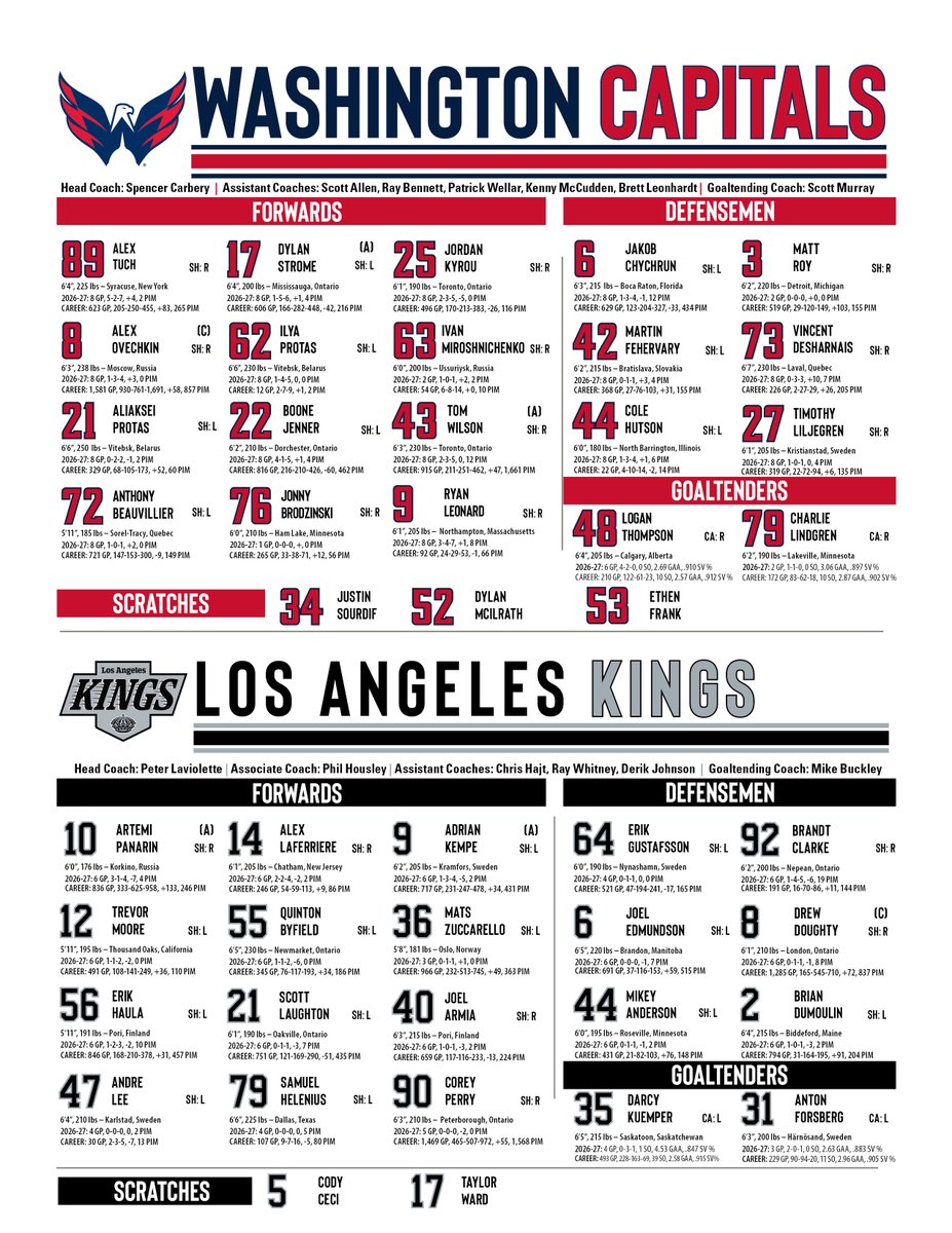 CapitalsPR's tweet photo. Tonight's lineups for the @Capitals and the @LAKings 

#ALLCAPS https://t.co/EOlkvLzVcR