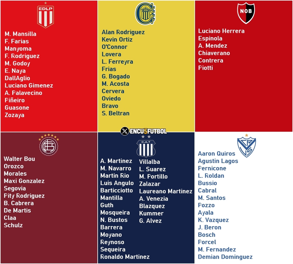 Encu5Futbol's tweet photo. 👤 Si fuera por vos: ¿A qué jugadores de tu club que están a préstamo en otro equipo REPESCARÍAS para tenerlos en cuenta? https://t.co/4qyAVLsdyn