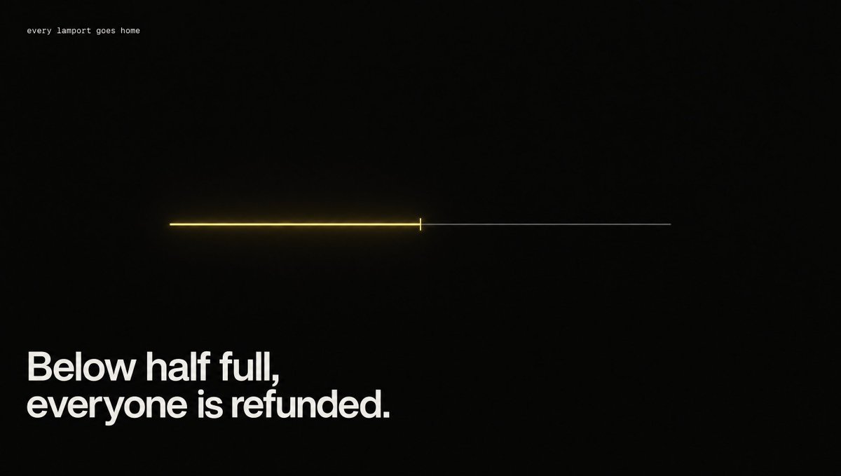 litdoorfun's tweet photo. Every room has a deadline.

At least half full when it hits, the room launches with what it holds. Below half, every backer is refunded to the wallet they paid from.

Late deposits and anything over a wallet's cap go home too. Every refund links to its transaction on Solscan. https://t.co/ls5Gt1GZP6