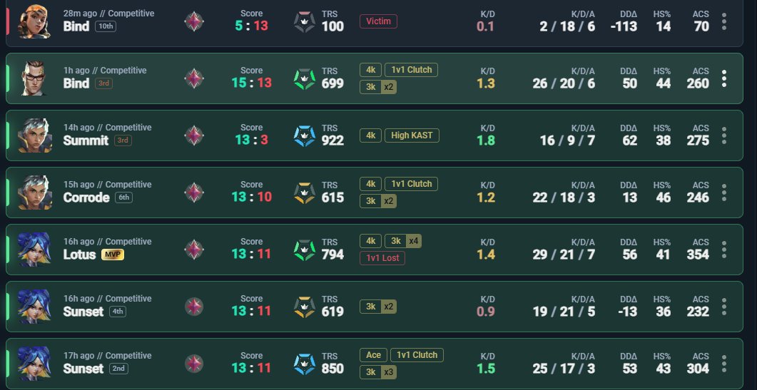 UncreativeVAL's tweet photo. He took this down soooo quick, or blocked me.
Brother got grouped last 4 MFH and talking bout a skill gap
it was 1 unlucky game https://t.co/EdlOclw1F1