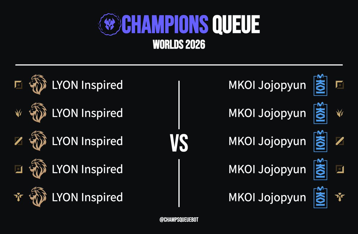 ChampsQueueBot's tweet photo. Costreams:
📺 https://t.co/p9M1hqvaS9 | @Vedius 
📺 https://t.co/k6VCKBFg3Y | @esportsjatt https://t.co/vthdDf5Wdo