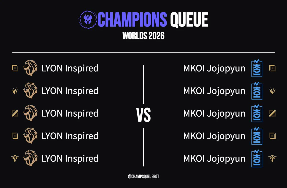 Champions Queue Tracker on X: 