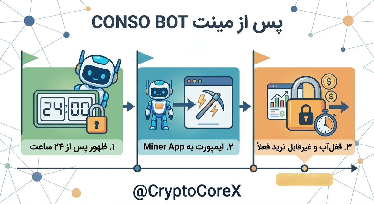 CryptoCoreX's tweet photo. @conso_xyz بعد از مینت @conso_xyz:
BOTها حدود ۲۴ ساعت بعد ظاهر می‌شن
باید تو Miner App ایمپورت بشن
فعلاً لاک‌آپ دارن و بعد از شرایط خاص قابل ترید می‌شن

#ConsoBots #Lockup 

۱۳/۱۸ https://t.co/NH7EtoljTU