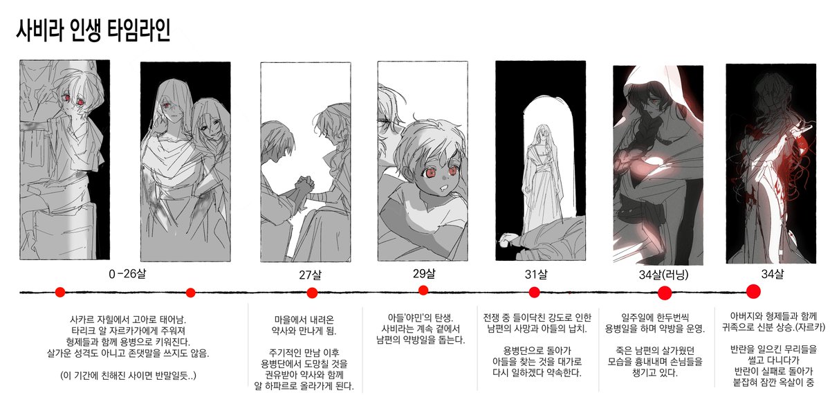 apple_apple_07's tweet photo. 인생 정리하려고 타임라인 했는데
해결된게 아무것도 없으면 어떡해 해야함 https://t.co/DgmMZHo89o
