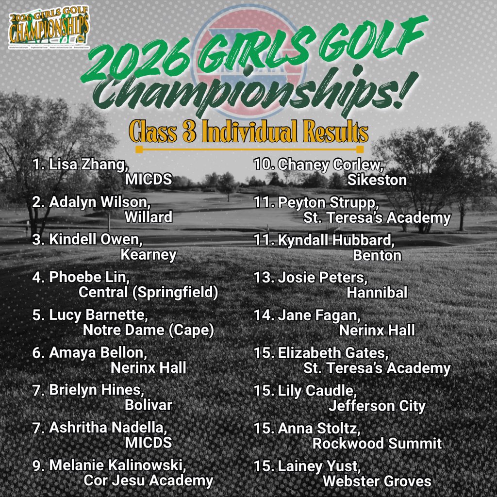 MSHSAAOrg's tweet photo. Final results for the Girls Class 3 Golf Championship! Congratulations to all the participating golfers! https://t.co/tGVuL5hDUW