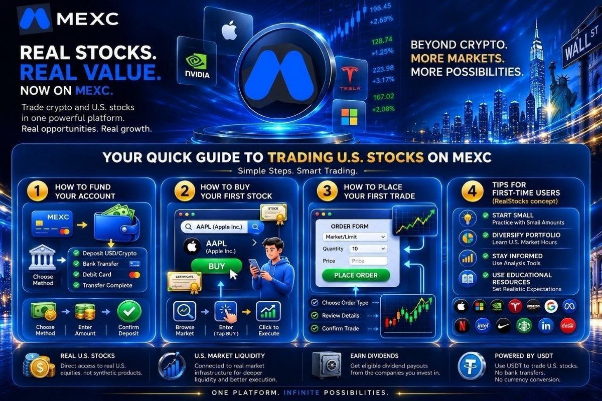 BardoomFx's tweet photo. I thought it's important to just put together a quick guide showing how easy it is to get started with RealStocks. What I like most is having real U.S. stocks, real dividends, and a familiar trading experience all in one place. Trade Real Stocks on #MEXC guys. https://t.co/72Gj1BHhMq