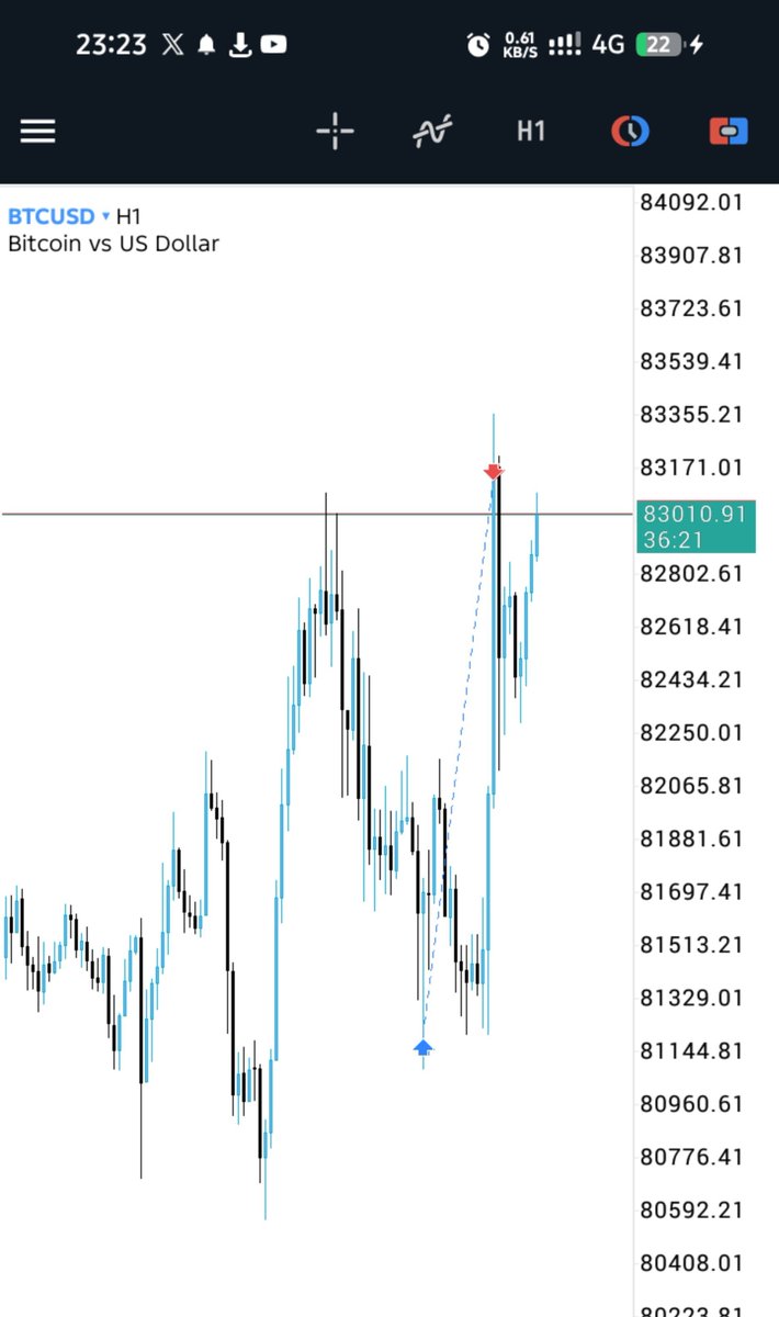 EmmanuelErimu1's tweet photo. BTC long with some goodness https://t.co/Y9HlxZRPr7