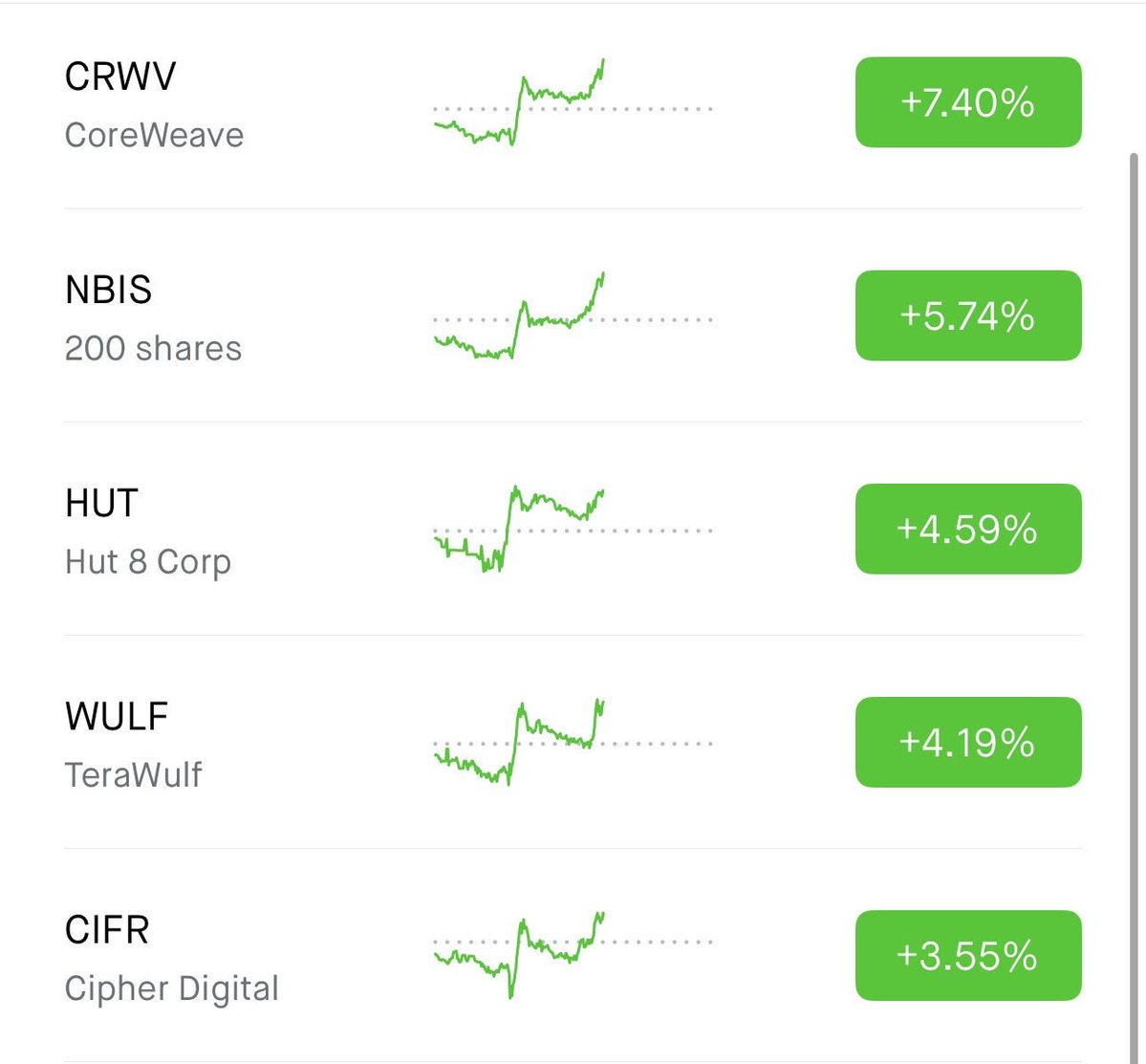 StockSavvyShay's tweet photo. The neocloud comeback is on after Elon Musk called compute demand “ridiculous” on $SPCX earnings call:

• $CRWV +7%
• $NBIS +6%
• $HUT +5%
• $WULF +4%
• $CIFR +4% https://t.co/VAAFLEphnx