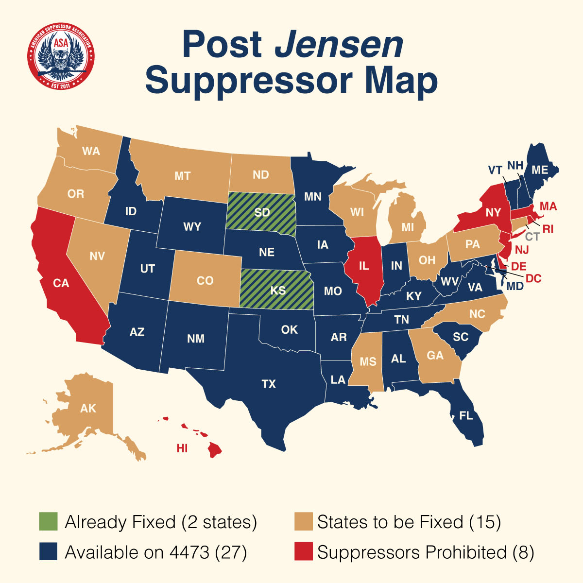 AmSuppressor's tweet photo. Since the ruling in the ASA-backed Jensen case, we have engaged with Attorneys General and senior staff from across the country to fix as much as possible based on each state’s statutes and AG’s authority. 

We have also worked with our partners to draft and introduce legislation to fix the statutes in each and every affected state. 

ASA will continue to champion legislation until law-abiding citizens in EVERY state share the same freedoms to purchase and possess suppressors. 

ASA will not stop working until suppressors are legal in ALL 50 states and are FULLY out of the NFA!