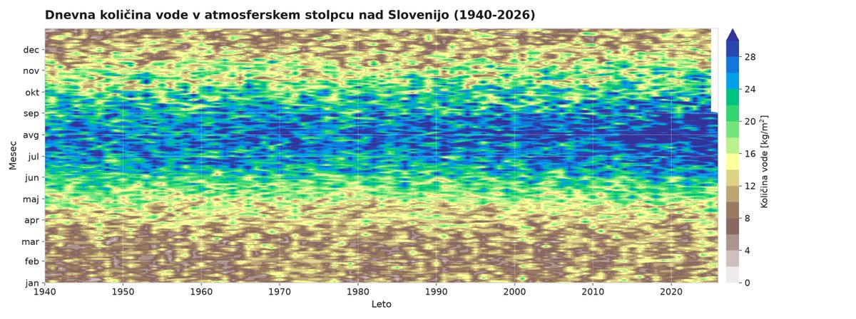 ZaplotnikZiga's tweet photo. @Stalagmit64 Količina vodne pare v ozračju je bila tudi letos poleti nadpovprečno visoka.  Nizka je bila relativna vlažnost, torej razmerje dejanske vlažnosti z nasičeno vlažnostjo.
Zato so bila jutra brez rose.

Predlagam, da se malo izobraziš, preden mi spet tako samozavestno pišeš... https://t.co/3IM1CVCHzR