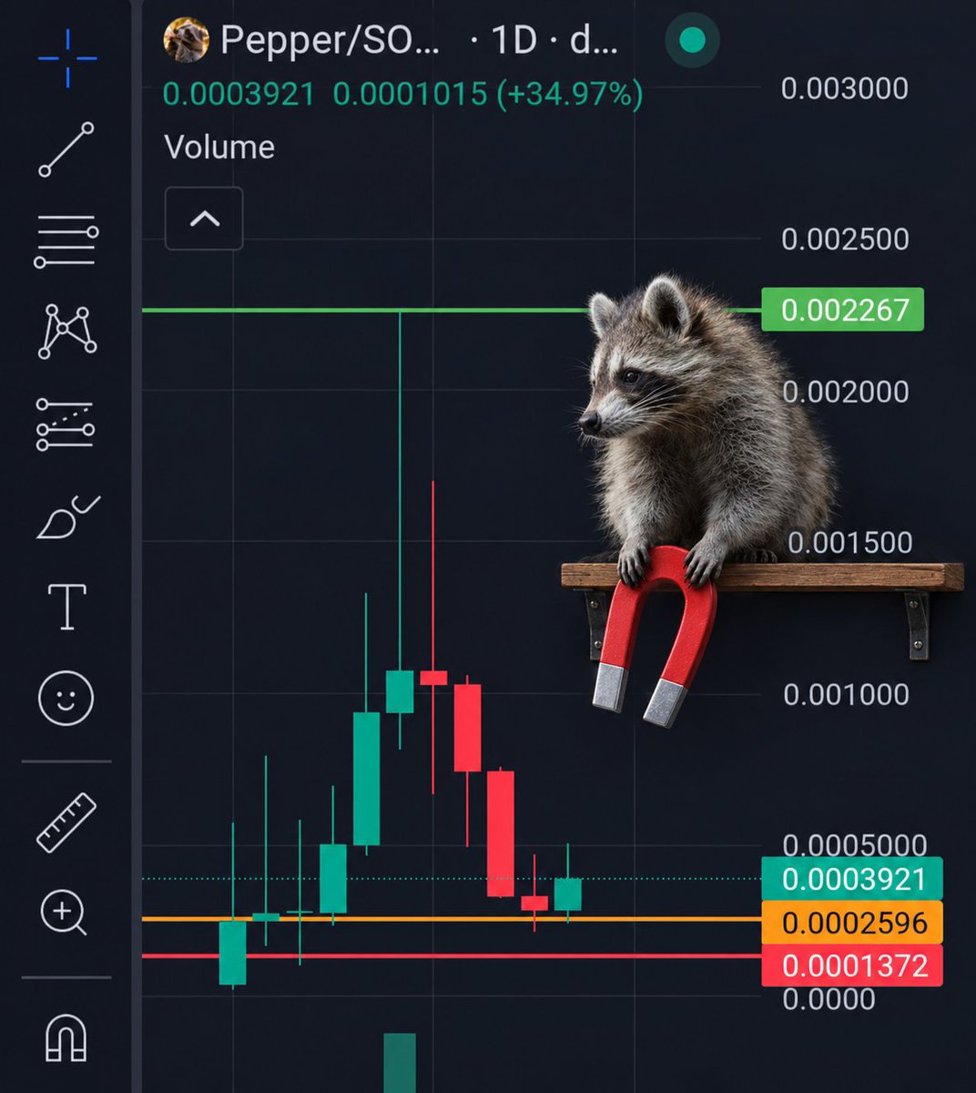 Oddwatcher0's tweet photo. Time to put your tools to work, Pepper
🦝🧲 https://t.co/pgIqA2deVx
