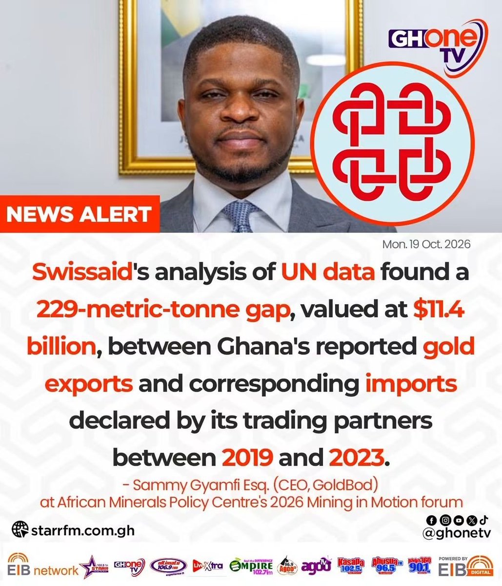 Kasapafm1025's tweet photo. Swissaid's analysis of UN data found a 229-metric-tonne gap, valued at $11.4 billion, between Ghana's reported gold exports and corresponding imports... - Sammy Gyamfi Esq. (CEO, GoldBod)
#GHOneTV
#KasapaFM #EIBNetwork
#AgooTV #NewsAlert https://t.co/2Bkmau0WMH