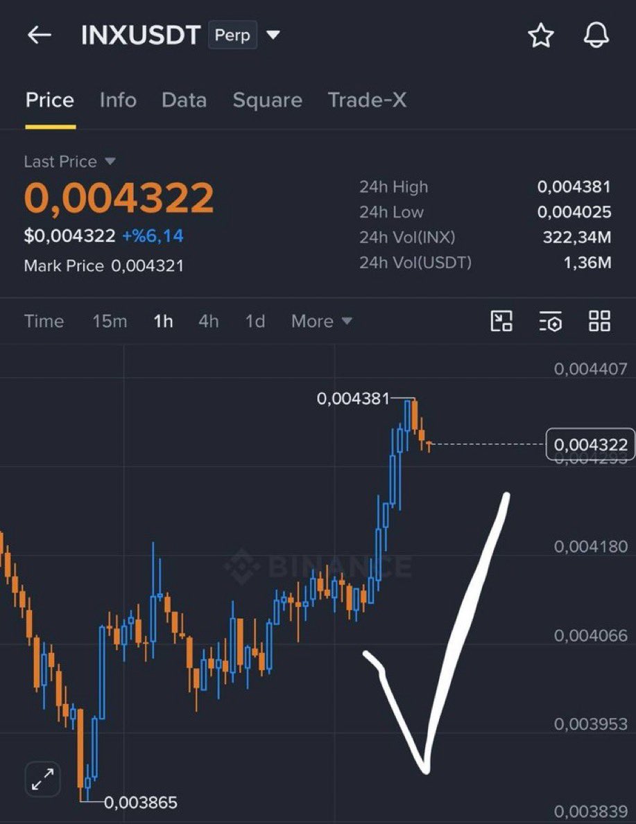 Fredsoncryptoo tweet picture