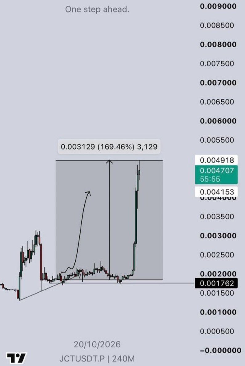 Fredsoncryptoo tweet picture