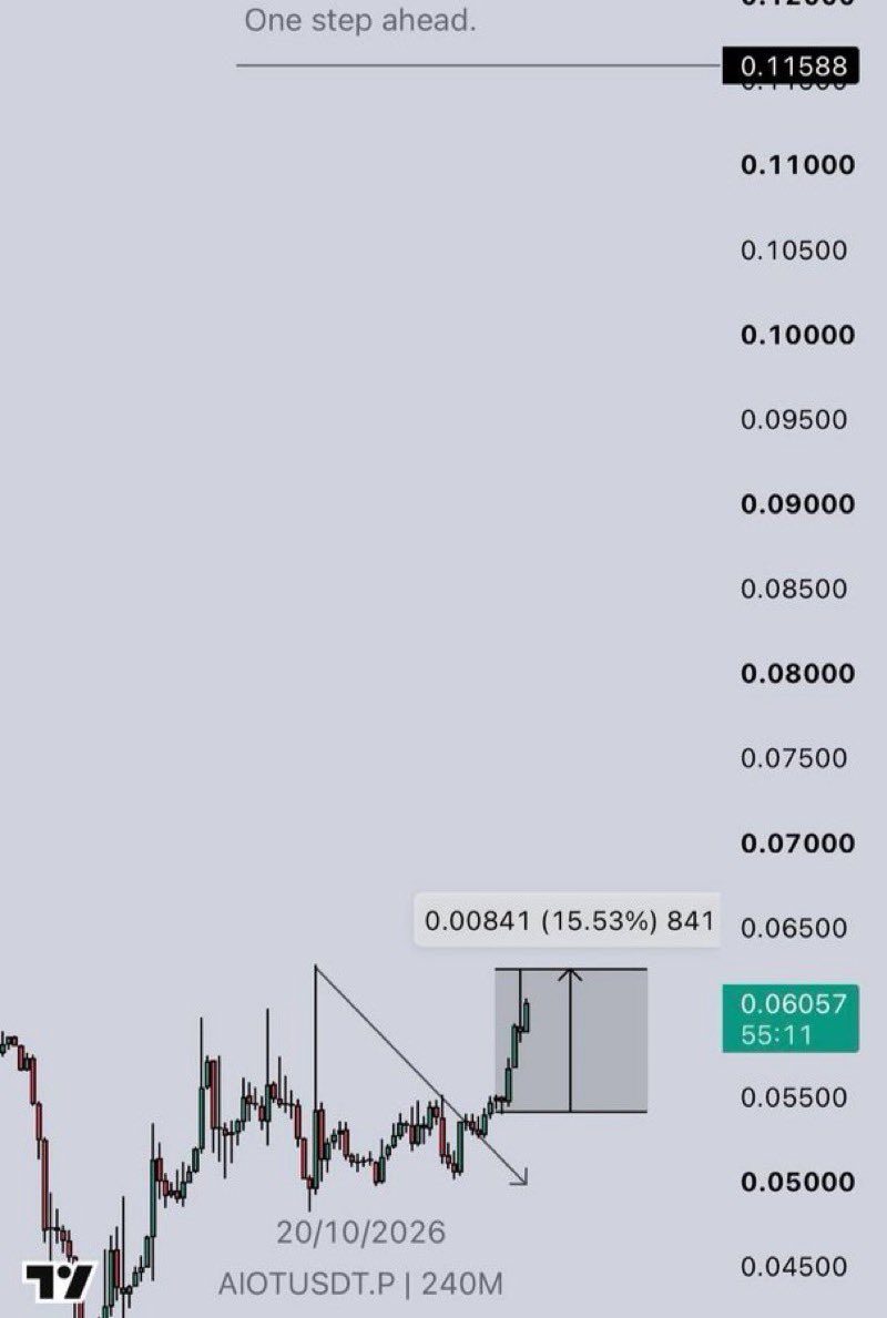 Fredsoncryptoo tweet picture