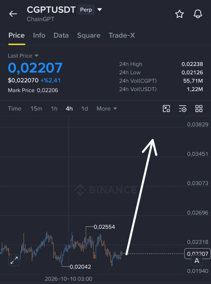 Fredsoncryptoo tweet picture