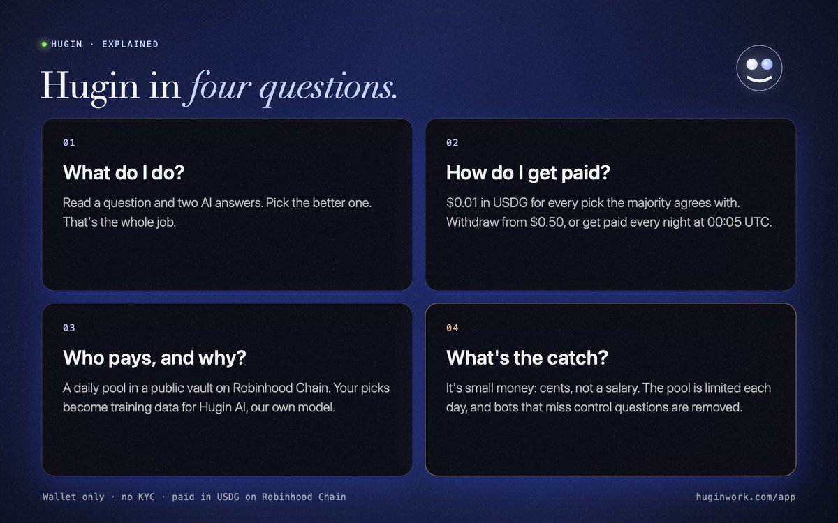 Huginwork's tweet photo. New here? Hugin in four questions:

What do I do? Pick the better of two AI answers.

How do I get paid? $0.01 in USDG for every pick the majority agrees with, straight to your wallet.

Who pays? A daily pool in a public vault on Robinhood Chain. Your picks train Hugin AI.

What’s the catch? It’s small money, cents not a salary. And bots get removed.

https://t.co/zqfNfWziZE