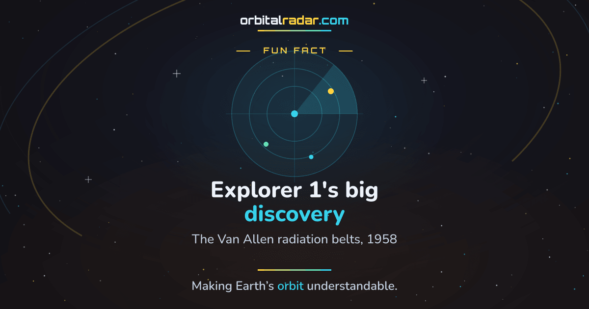 orbital_radar's tweet photo. FUN FACT: What did America's first satellite discover?
Explorer 1 launched on the night of 31 January 1958 and found a belt of radiation trapped by Earth's magnetic field, part of what we now call the Van Allen belts.
#SpaceHistory #Explorer1 https://t.co/k2TlCdb6L1