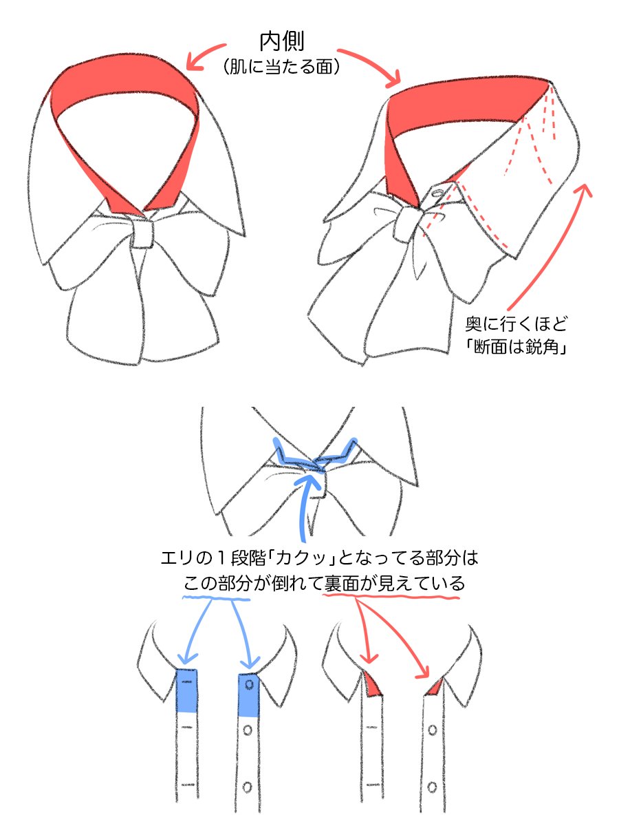 palmie_oekaki's tweet photo. エリの構造をまとめました✨ https://t.co/z2p0ELfAEj