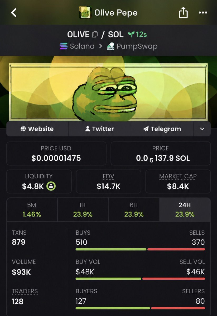 MemeLaunchups's tweet photo. We look where the crowd hasn’t arrived yet 🎯

$OLIVE | $8.4K MC → $206K MC | 24.5X 🚀  
Low-cap hunting with an early-entry focus.
No chasing candles. No blind FOMO 
🔒 DM to join TG 

#Crypto #Solana #LowCaps #PumpFun https://t.co/znvl1Kc0KQ