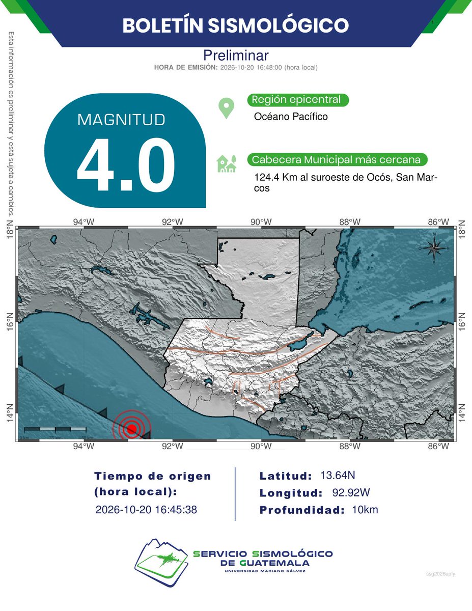 ssgin3's tweet photo. PRELIMINAR
Sismo Registrado
124.4 Km al suroeste de Ocós, San Marcos.
Profundidad: 10km.
Magnitud: 4.0.
#TemblorGT #SismoGT #SSG https://t.co/efY1vbYhx9