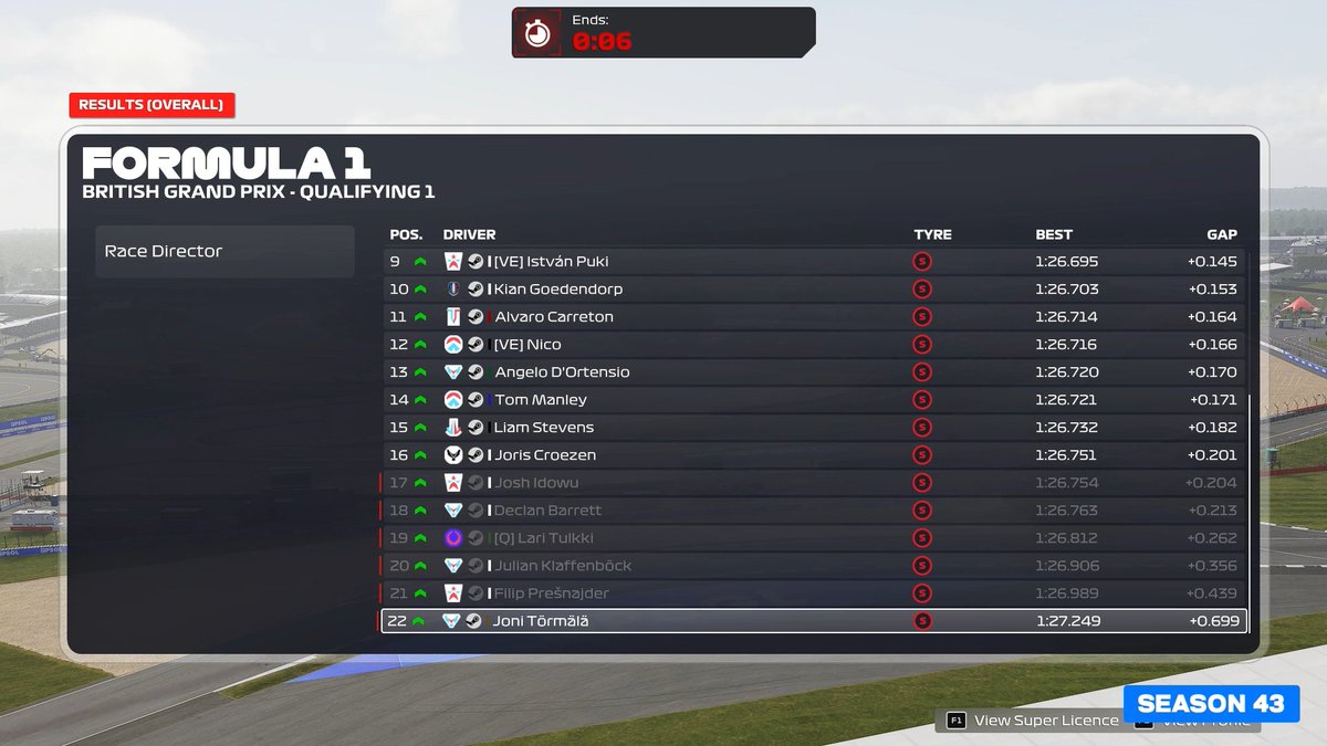 PremierSimGL's tweet photo. All championship contenders make it safely through to Q2!

17) @JoshIdowu_ 
18) @Smokeyy098 
19) @lari_tulkki07 
20) @Julian_K94 
21) @FilipPresnajder 
22) @jonitormala 

#PSGLS43 #PCF1 https://t.co/qhNun8wC7D
