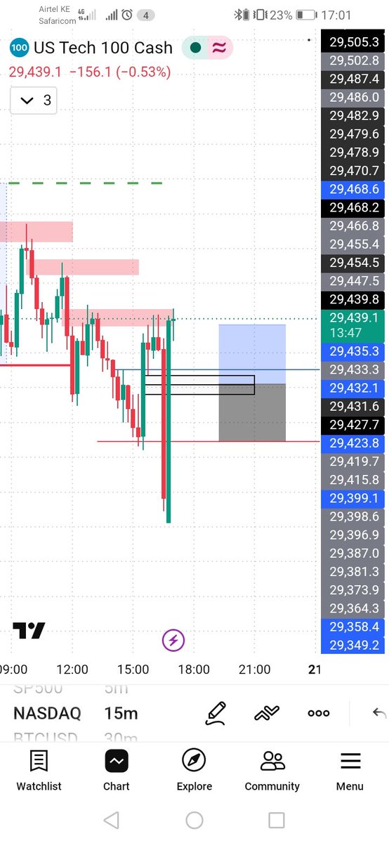 lexietrdes's tweet photo. Red Day ❌
Tue 20th Oct,
First trade of the week
Stop loss hit,
I followed my trading plan
We comeback again tomorrow
-$50 on my $5k GFT challenge acc
#forextrading #daytrading #goatfundedtrader $NQ https://t.co/dBrRvgktJ0